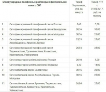 С 5 мая «Луганская телефонная компания» изменила стоимость звонков за границу.